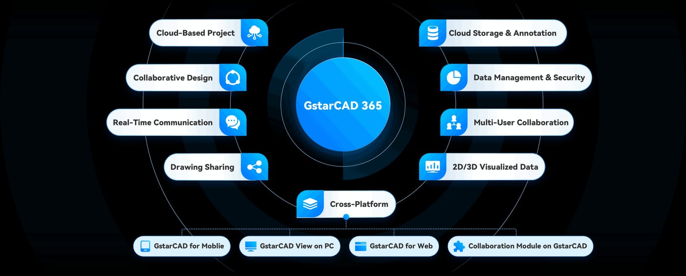 GstarCAD 365 capabilities overview